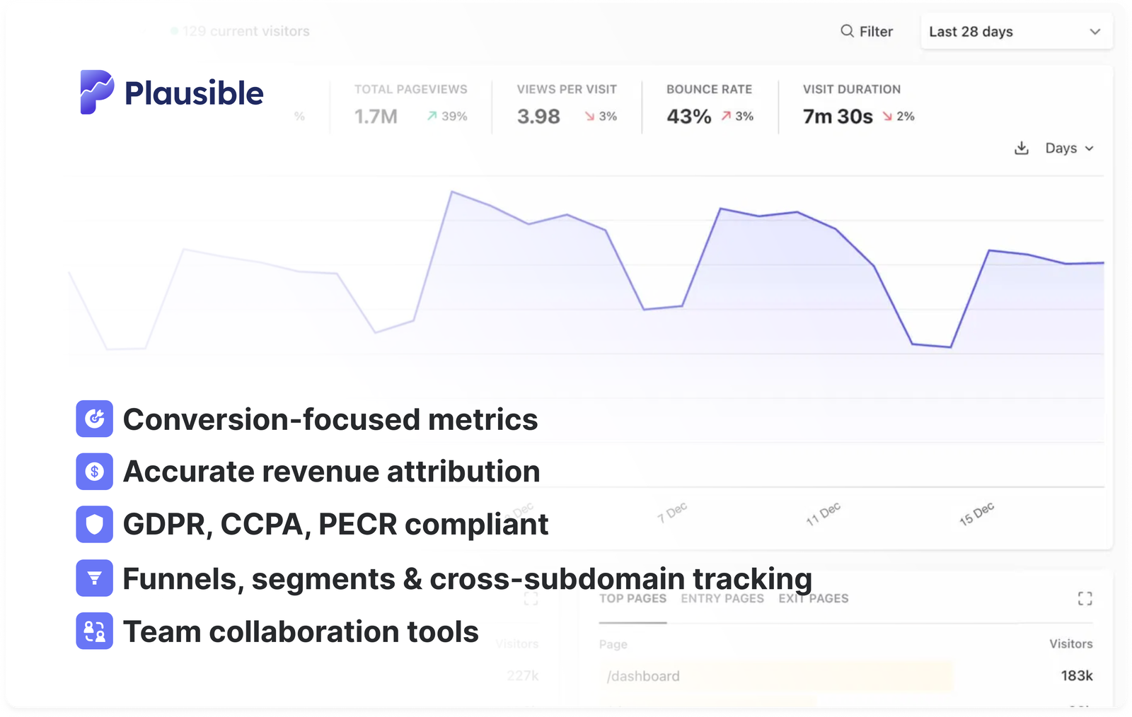 Website analytics for ecommerce and SaaS Website analytics for ecommerce and SaaS